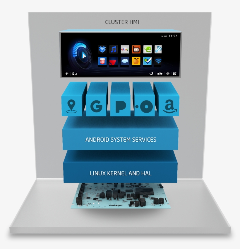 I2 Andro - Graphic Design, transparent png download