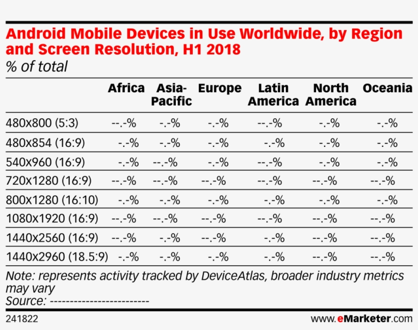 Android Mobile Devices In Use Worldwide, By Region - Number, transparent png download