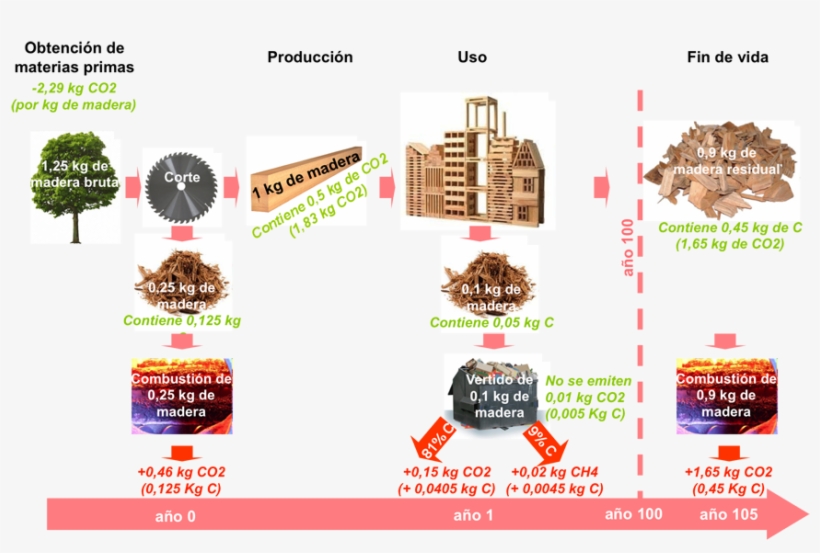 Grafico Materiales Biogenicos2 - Graphic Design, transparent png download