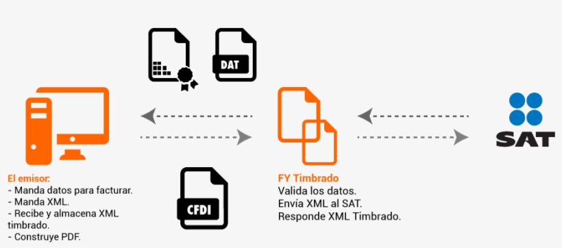 Prod Tim01 - Diagram, transparent png download
