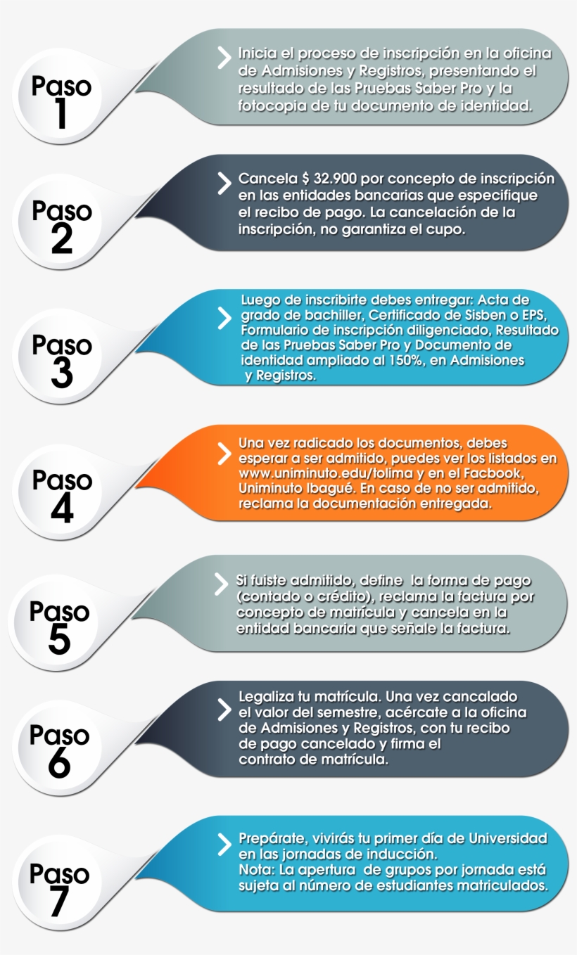 Descargar - Ver - Statistical Graphics, transparent png download