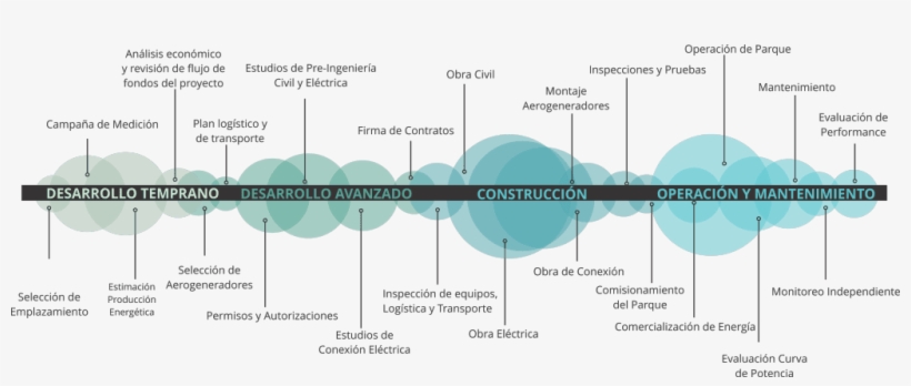 We Are Present Throughout The Whole Value Chain - Diagram, transparent png download