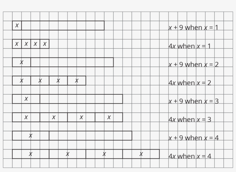 For Example, The Expressions X 9 And 4x Are Equal When - Number, transparent png download