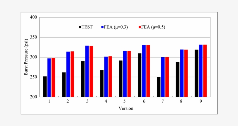 Tire Burst Pressure With Respect To Bead Design - Plot, transparent png download