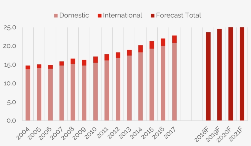 Destination Dc - Plot, transparent png download