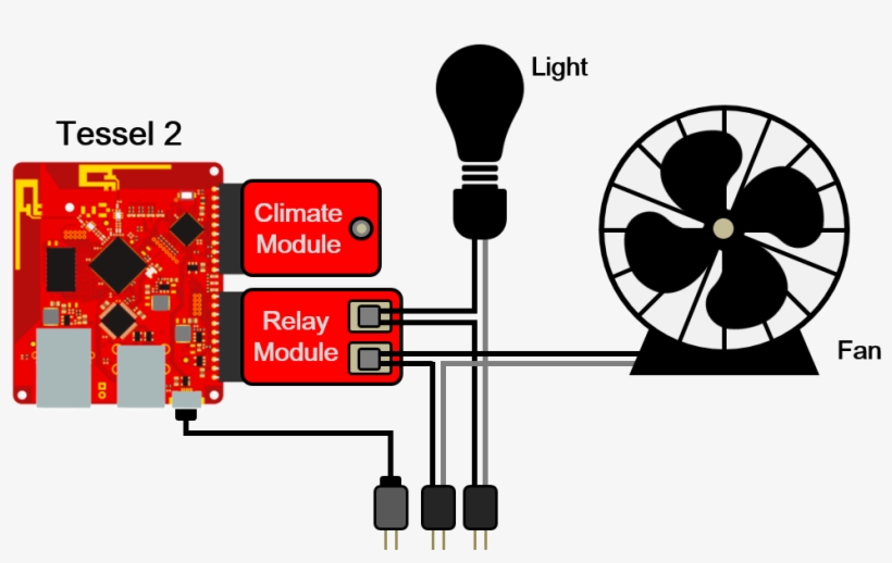 System Diagram Monitoring - Club America, transparent png download