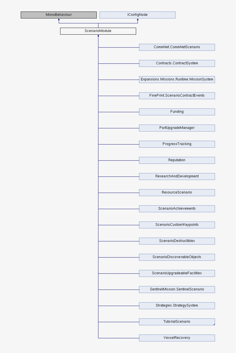 Public Member Functions - Darkness, transparent png download