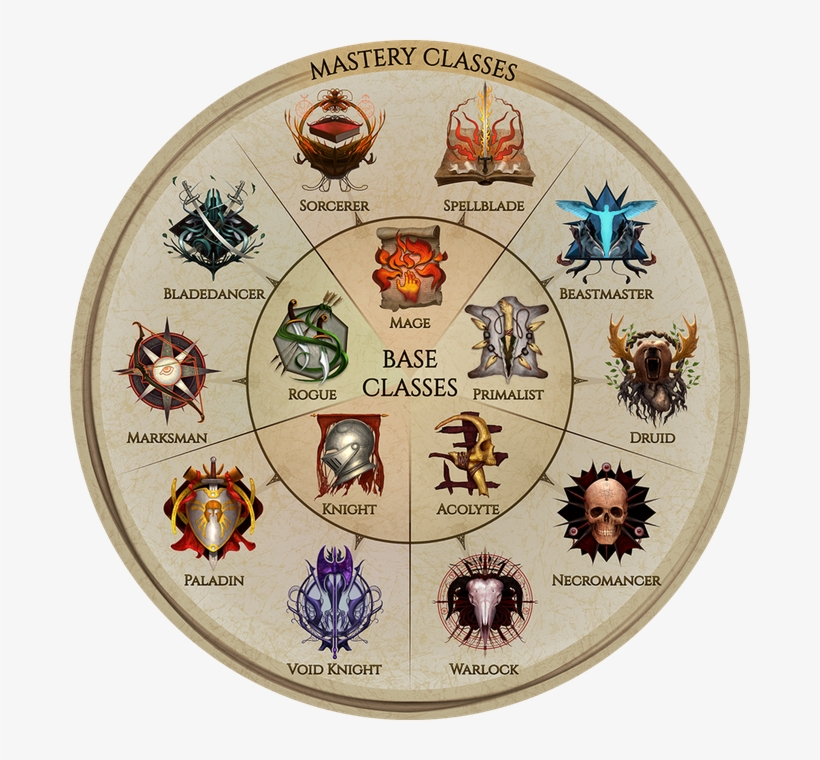 Diablo 3-clone "last Epoch" On Kickstarter - Circle, transparent png download