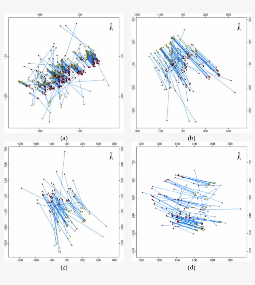 Motions Generated From Initial Candidate Matches - Diagram, transparent png download