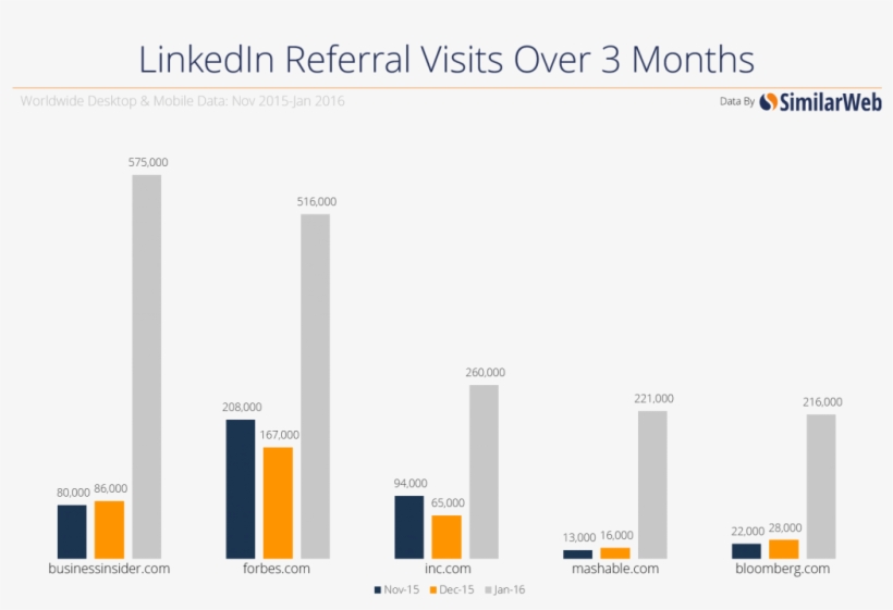 3 Months - Diagram, transparent png download