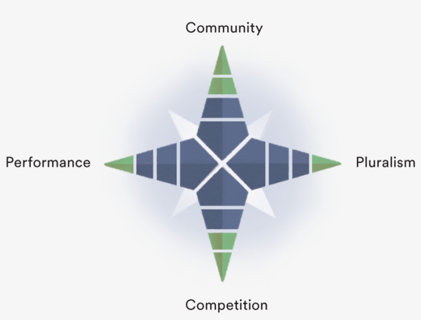Below You'll See How We Currently Rate Ourselves In - Diagram, transparent png download