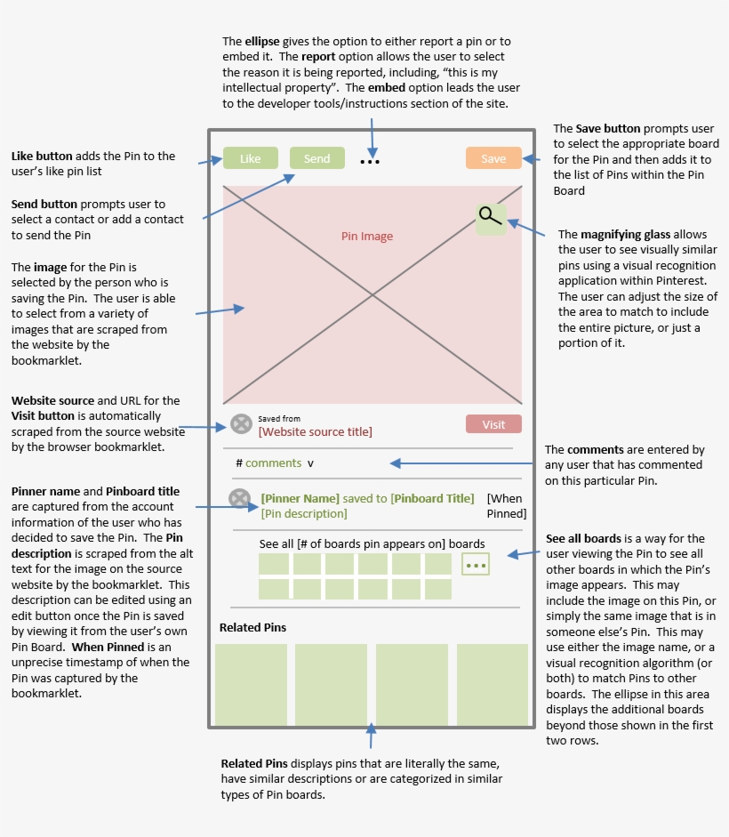 Speaking Of Design, Pinterest Has Been Careful To Keep - Diagram, transparent png download
