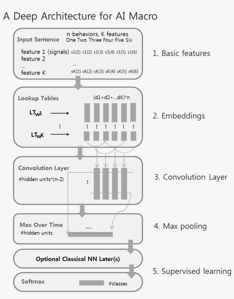 Based On Big Data And Deep Learning, We Research And, transparent png download