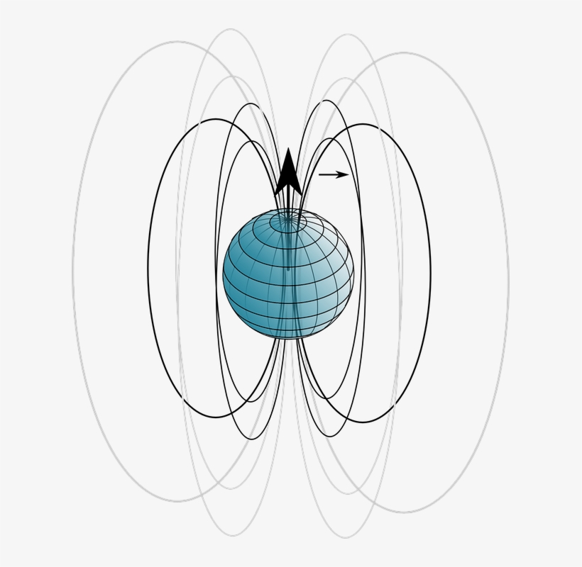 Magnetic Force, Helical Motion & Lorentz Force - Electromagnetic Field Png, transparent png download