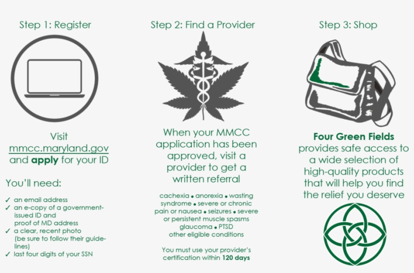 Handout For Mmcc Process V2 - Emblem, transparent png download