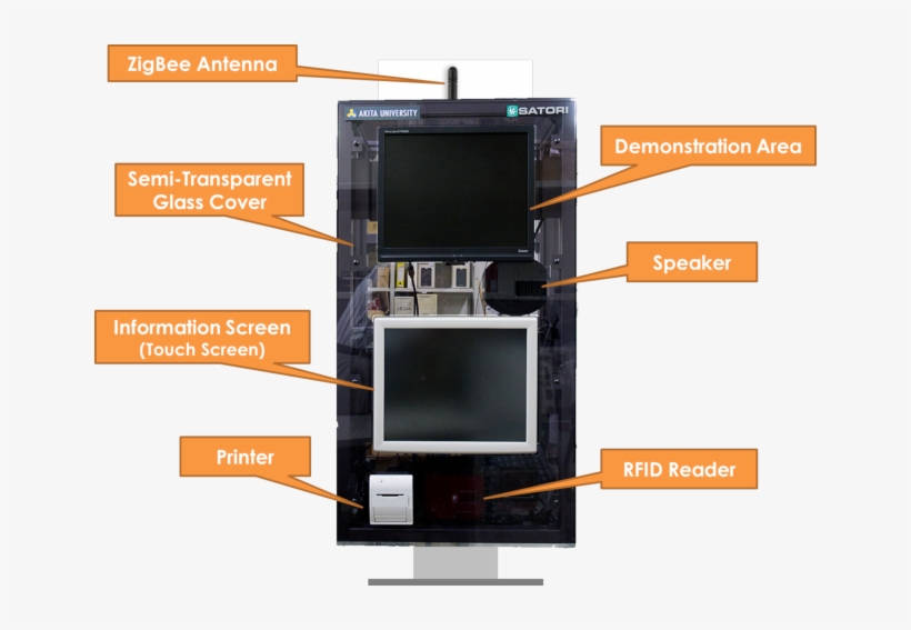 Prototype Of Developed Bus Stop For The Flexible Bus - Gadget, transparent png download