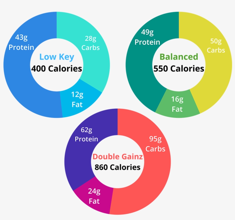 Click Here For All Nutrition Facts - Diagram, transparent png download