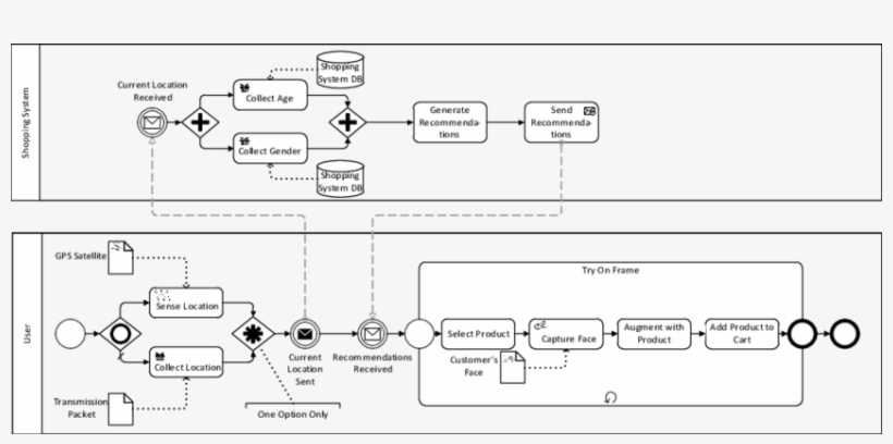 Order Eyeglass Frames Ubiquitous Business Process Diagram - Diagram, transparent png download