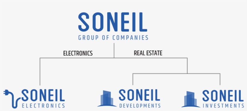 Under The Soneil Group Of Companies Umbrella, Soneil - Parallel, transparent png download