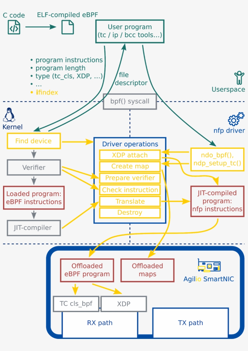 Brian Sparks - Diagram, transparent png download