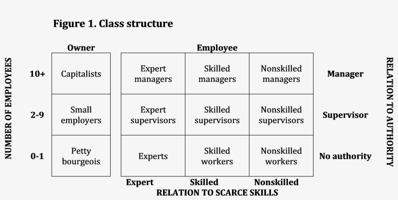 The Capitalist Class Proper Includes Self-employed - Number, transparent png download
