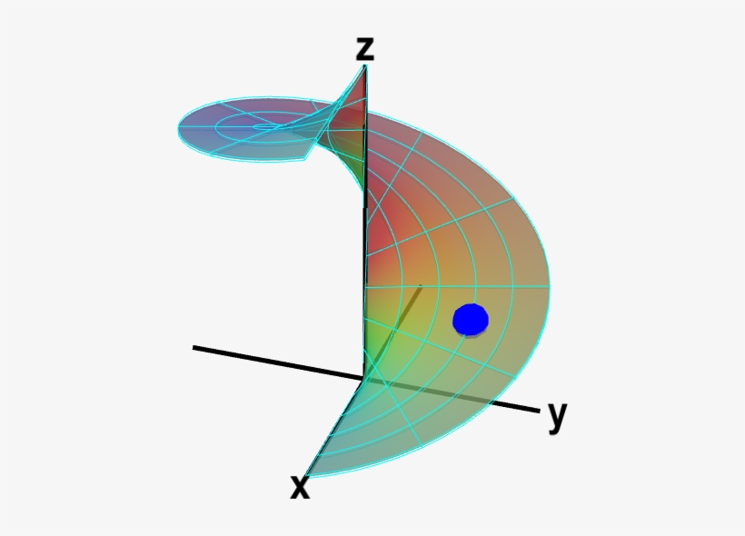 A Parametrized Helicoid Subapplet - Integral Vector, transparent png download