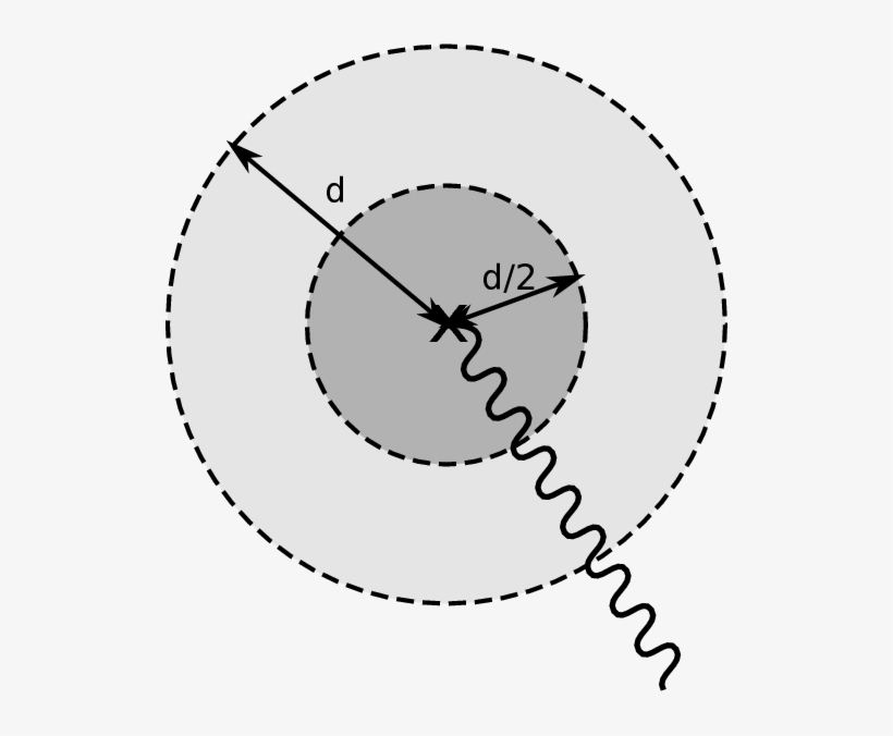 \small A Zoom In On A Small Neighborhood Of A Brane, transparent png download