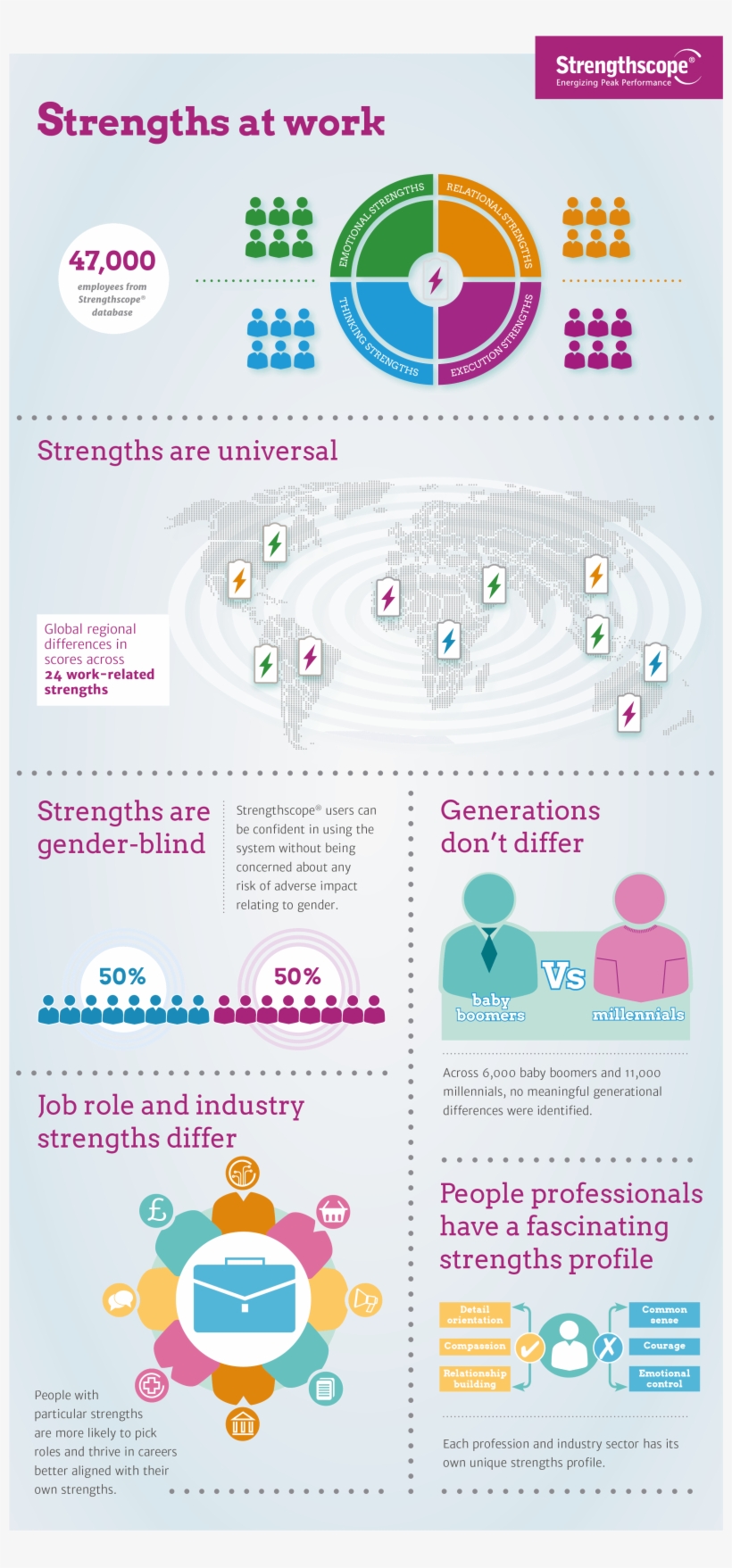 And Each Profession And Industry Sector Has Its Own - Graphic Design, transparent png download