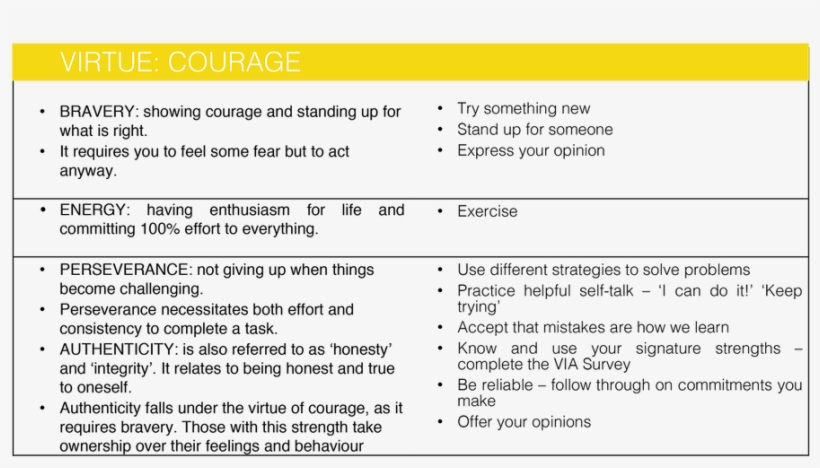 Activities To Enhance These Strengths - Document, transparent png download