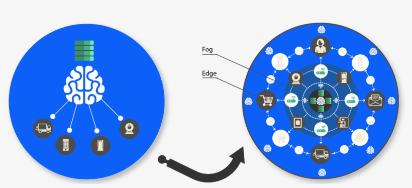 Fog Vs Edge Computing - Circle, transparent png download