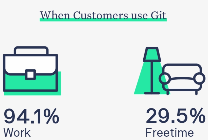 Stay Up To Date - Diagram, transparent png download