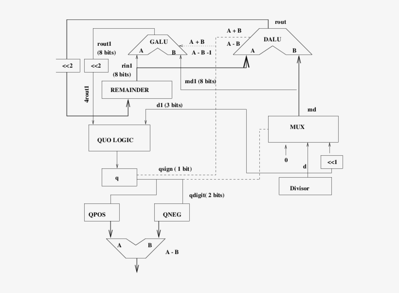 Srt Division Circuit Using Radix - Diagram, transparent png download