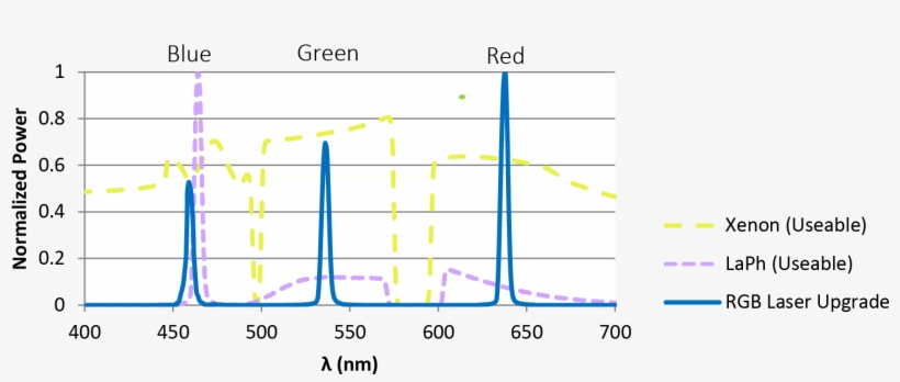 Optical Spectrum Of Next Generation Light Sources - Diagram, transparent png download