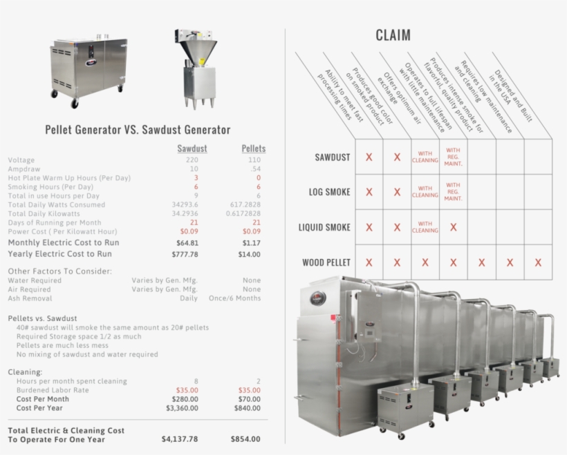 Pro Smoker 'n Roaster And Vortron Have Over 8,000 Working - Document, transparent png download