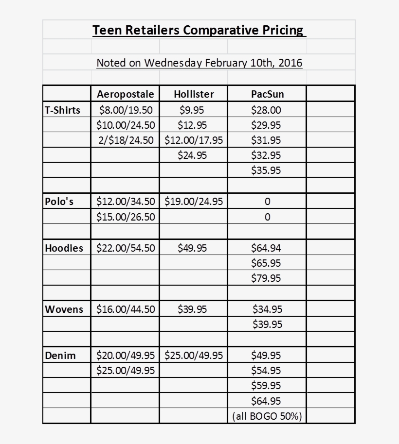 Aro And Psun Are Two Teen Retailers That Find Themselves - Number, transparent png download