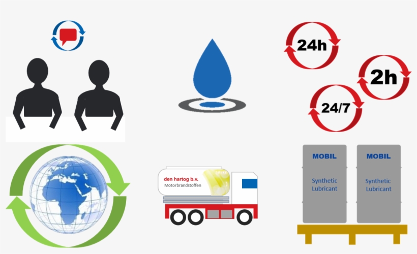 Mobil 1 Autodealers Multi-merken Olie, transparent png download