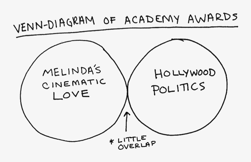 My Favorite Example Of A Beautiful Campaign Was Dicaprio's - Diagram, transparent png download