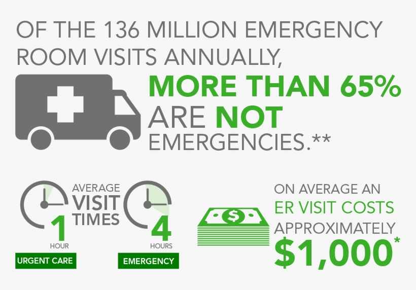 For Locations And Additional Information Visit Promedica - Sign, transparent png download