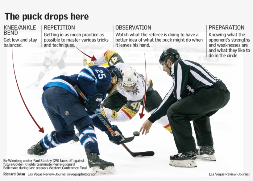 Las Vegas Review-journal) - College Ice Hockey, transparent png download