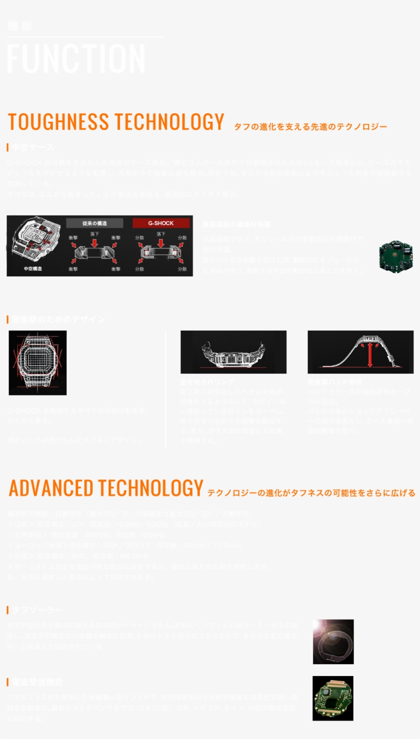 Casio Japan Rolex, Casio Gshock G Shock, G Shock Gw - Graphics, transparent png download