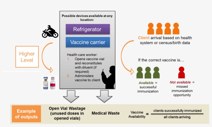 How Immunization Locations Are Modeled - Web Page, transparent png download