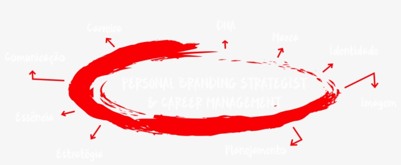 Setas - Circle, transparent png download