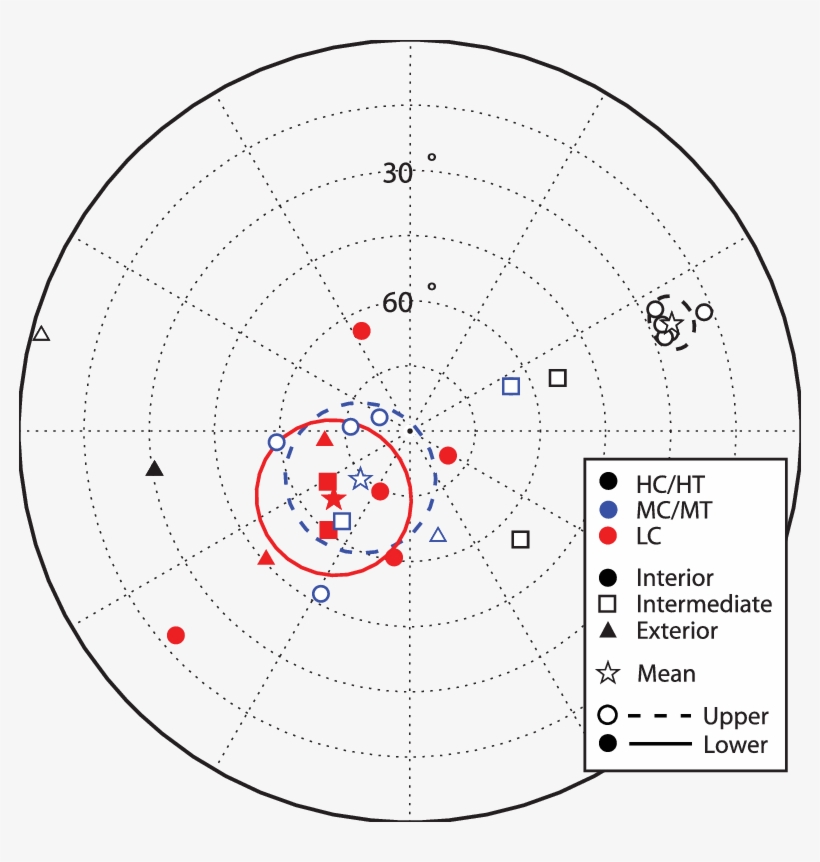 Nrm Directions In Eucrite Alha81001 - Diagram, transparent png download