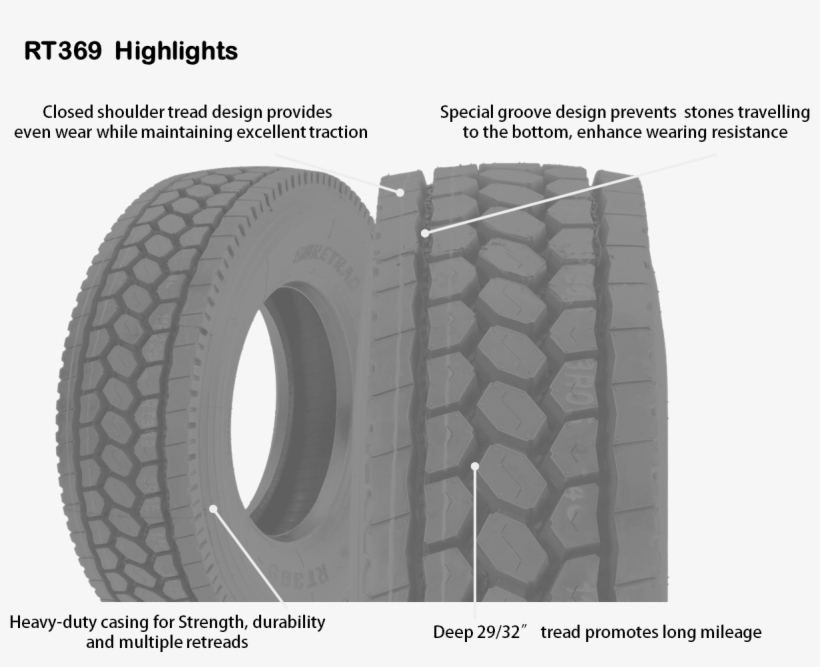 Best Selling Suretrac Truck Tires In - Tread, transparent png download