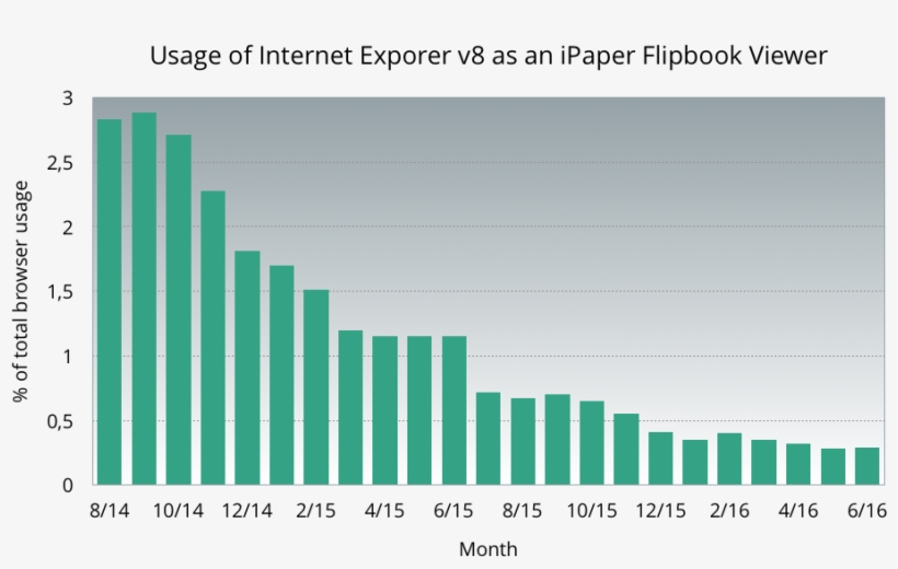 Usage Of Internet Exporer 8 Ipaper-1 - Us Motorcycle Sales 2018, transparent png download