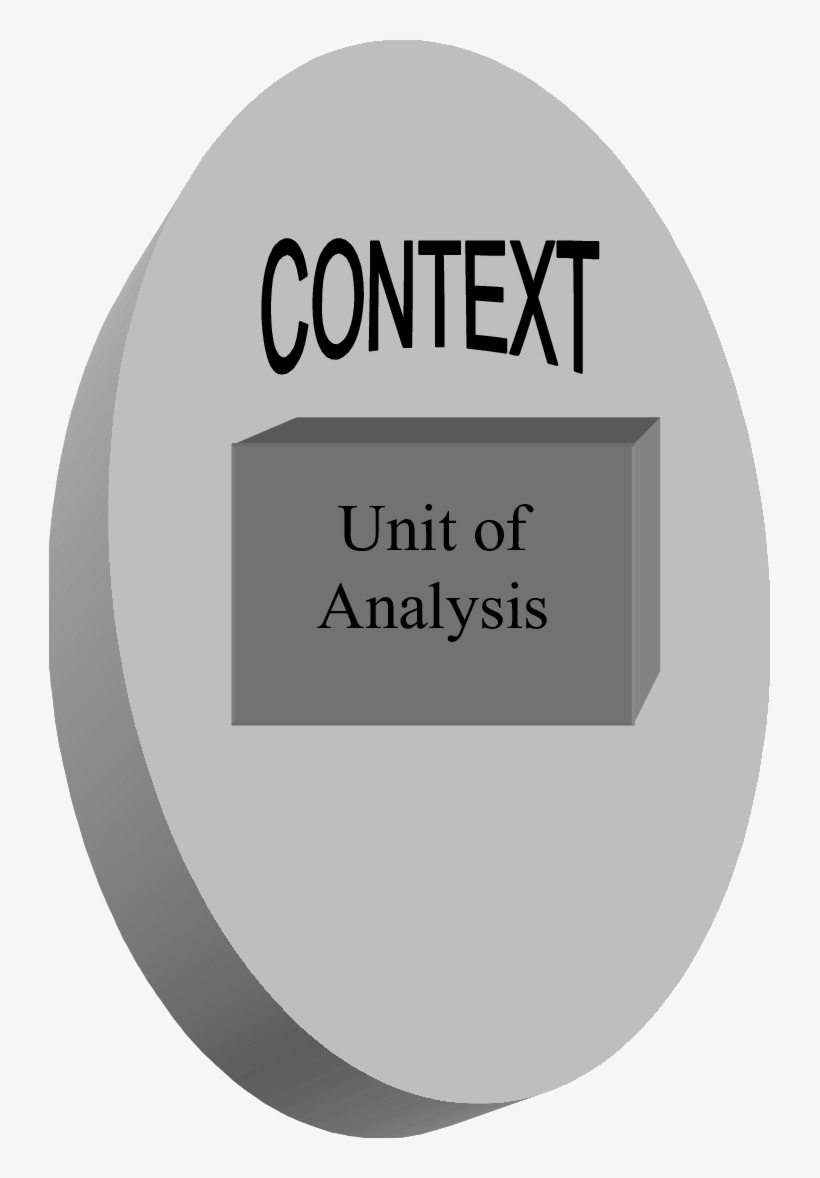 Standard Understanding Of Context As Exterior To/ Outside - Bioanalisis, transparent png download