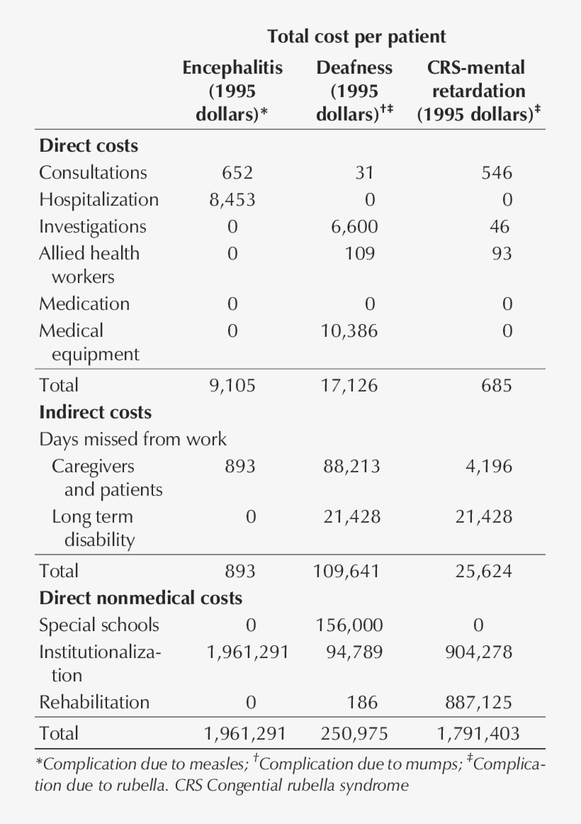 Estimated Lifetime Costs From A Societal Perspective - Number, transparent png download