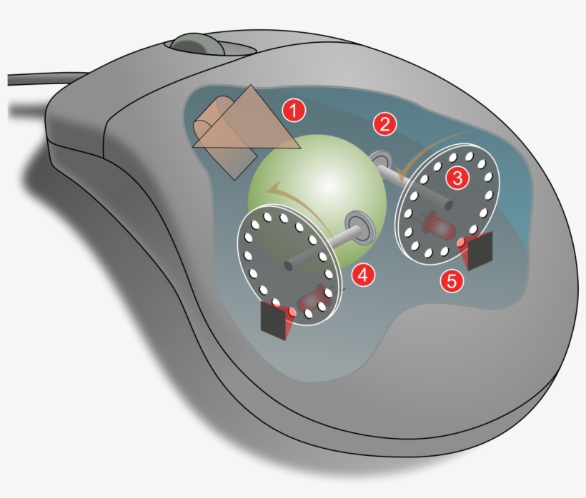 Mouse Mechanism Diagram - Habilidad Mecanica, transparent png download