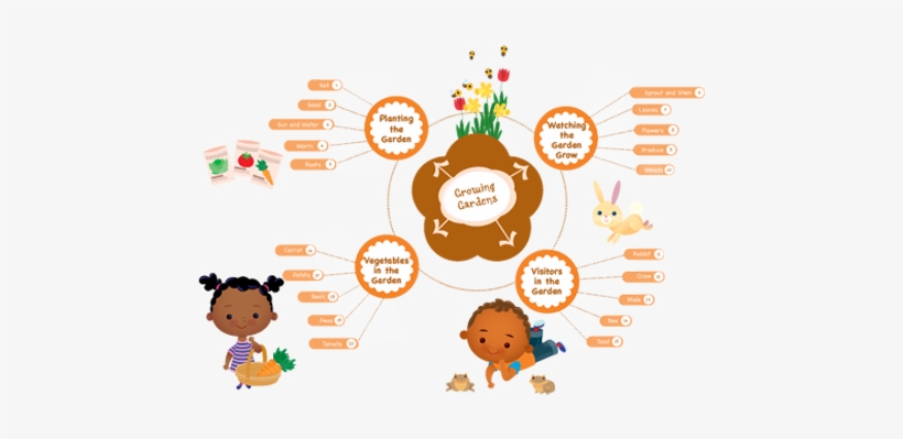 Curriculum Clipart Graphics Illustrations - Mother Goose Theme Web, transparent png download