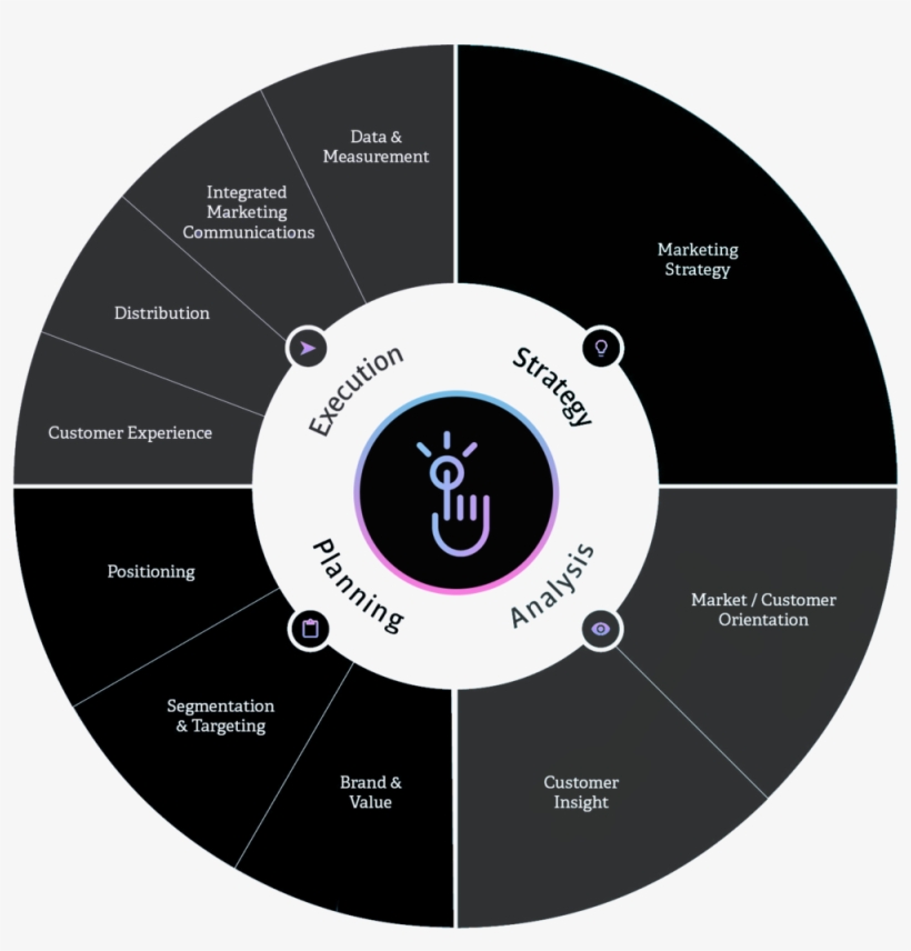 Pcm Marketing Model - Portrait Of A Man, transparent png download